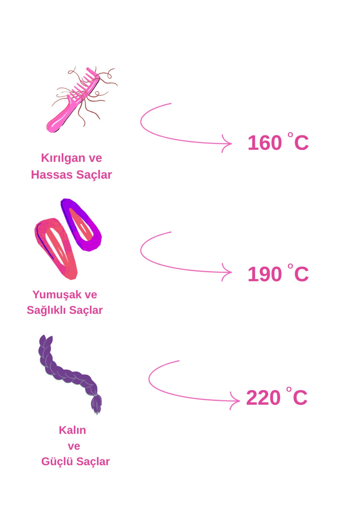 Siyah Otomatik Dönebilen Bukle Saç Maşası, Pratik ve Şık Saç Şekillendirme Aracı