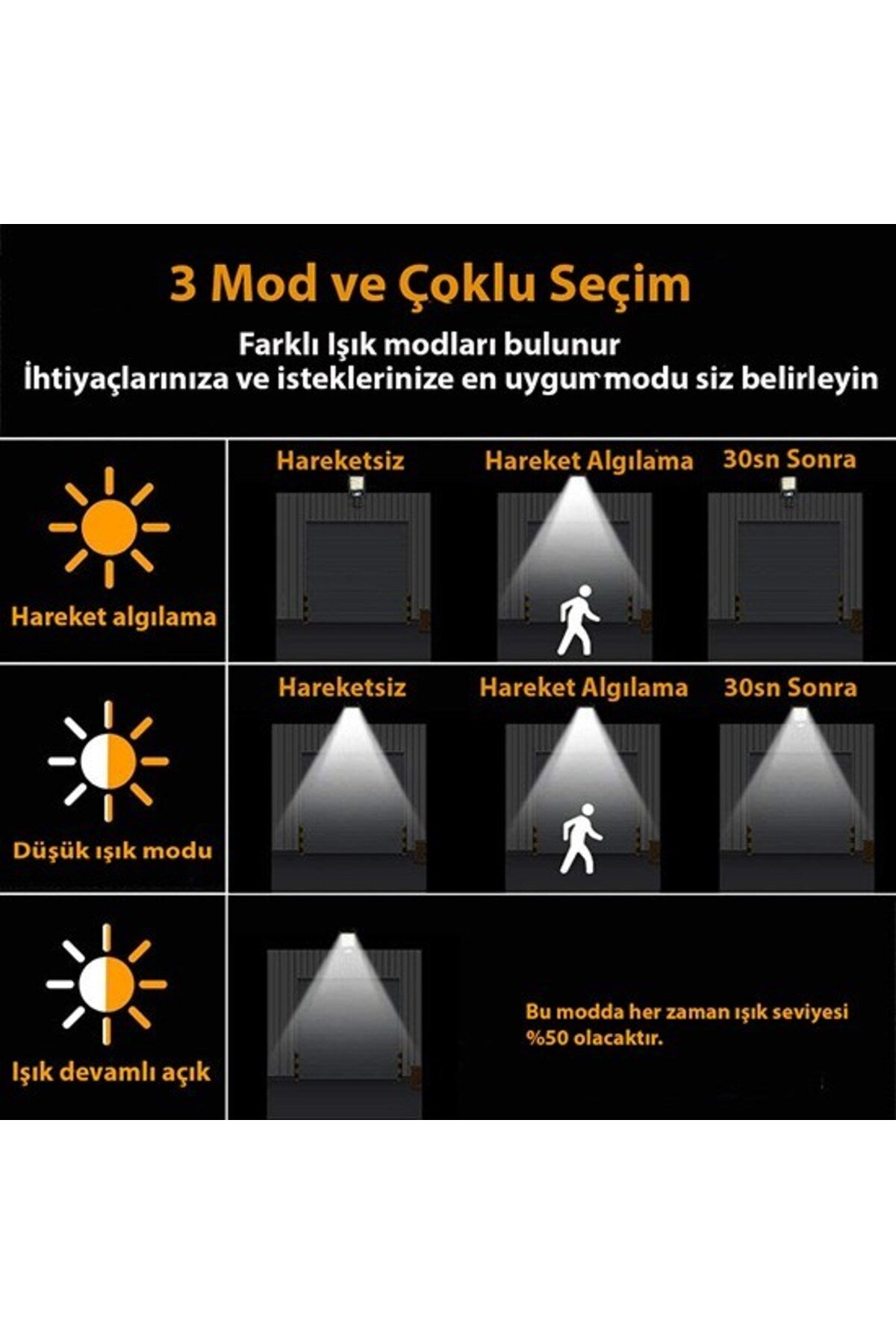 Büyük Boy 128 Led Solar Bahçe Sokak Lambası Hareket Sensörlü Kumandalı 3 Modlu Güneş Enerj
